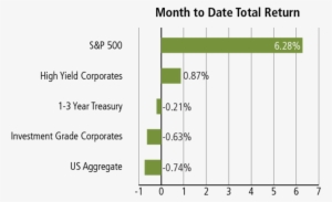 Since '50, When The S&p 500 Has Been Up >5% Or More, - Datakustik