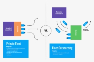 Private Fleet Vs Fleet Outsourcing Graphic - Outsourcing