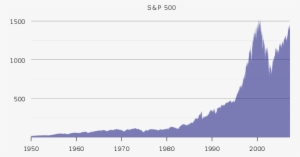 Stock Market Crash S&p - Dow Jones Over Time