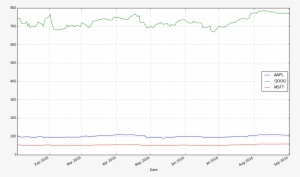 What's Wrong With This Chart While Absolute Price Is - Diagram