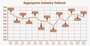 Graph Of Aggregates Industry Outlook - Industry
