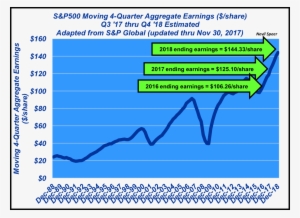 For This Discussion, Never Mind The Individual Numbers, - S&p 500 Index