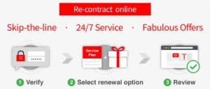 Re-contract Now To Get Online Exclusive Gifts - Contract