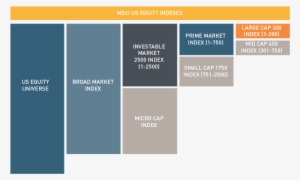 Independent From Msci's Global Equity Indexes Which