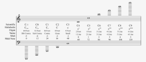 Common Octave Naming Systems - Music Octave Notes
