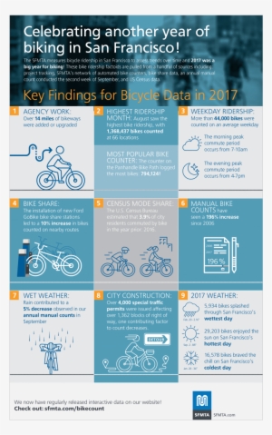 Key Findings For 2017 Bike Count Data - Bicycle