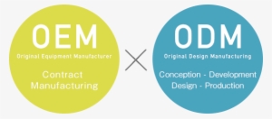 As An Oem & Odm Companycentering On Contract Manufacturing - Oem Odm