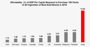 Higher Percentage Indicates Lower Affordability Of - Logo