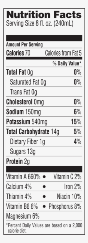 The Ingredients Used In 100% Carrot Juice Are Not From - Ab Cuts Supplement Facts