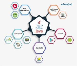 Technologies Use Java - Java Enterprise Edition : A Practical Approach