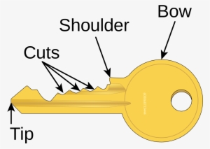 Lock Keys Facts Clipart-clipa - Yale Type Key