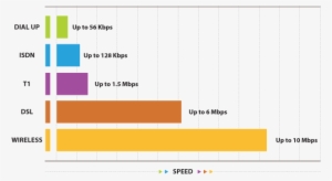 Pleasant Grove Internet Service Speeds - Dsl Internet Speed