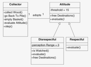 1 Design Pattern Of The Driftwood Collector Agents - Diagram