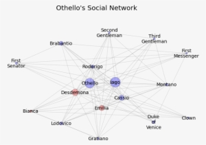 Social Network Graph Of Othello - Diagram