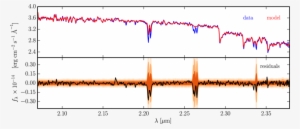 k-band Spex Spectrum Of Gl 51 Compared With A Phoenixmodel - Plot