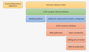 File - Databasecompilation1 - Database