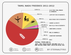 Religion Pie Chart Of Tamil Nadu