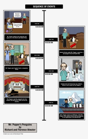 Choose How To Print This Storyboard - Mr. Popper's Penguins