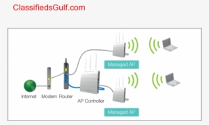 Wifi Ap Router Internet Access