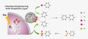 Graphical Abstract - Catalysis