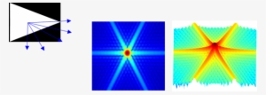 The Diffraction Patterns Shown Correspond To The Intensity - Graphic Design