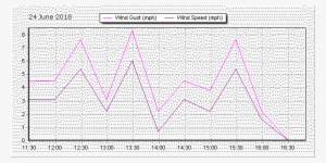 17 Jun Sw 1-2 Gust 3 Very Var & Shifty - Diagram