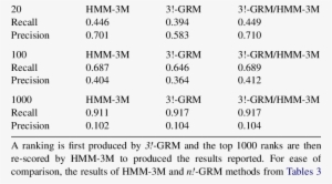 Grm Matching And Hmm-3m Methods - Number
