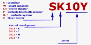 Decoding Of The Marking Of Soundbars, Home Theaters, - Diagram