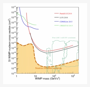 Show More Plots - Dark Matter Direct Detection Xenon1t