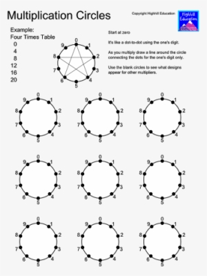 Displaying Waldorf Multiplication2 Circles - Times Tables Patterns Circles