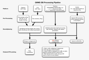 Eldeveloper Commented On Jul 30, - Diagram