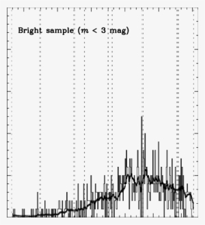 Count Rate Data Of The Leonid Meteor Storm For Meteors - Skyline