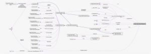 Collaboration Graph - Diagram