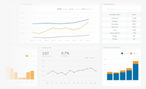 Ringcentral Dashboard - Ringcentral