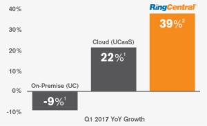 6 Oct - Ringcentral