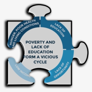 poverty and its effects on learning