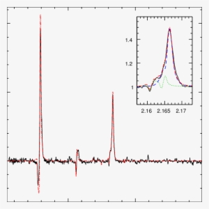 Best Fit Of The Observed K Band Spectrum Of Irs34w - Diagram