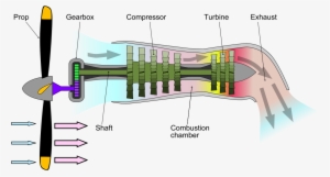 1 Apr - Hot Section Turboprop Engine