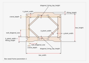 Images/box Wood Frame Parameters 1 - Portable Network Graphics