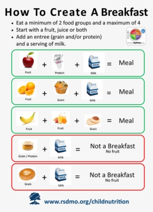 How To Create Breakfast - School