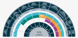 National Framework Of Qualifications Ireland