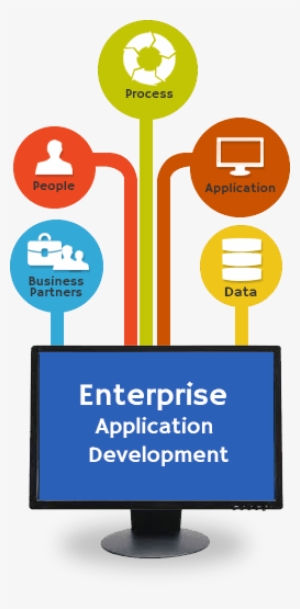 Enterprise Solutions - Software