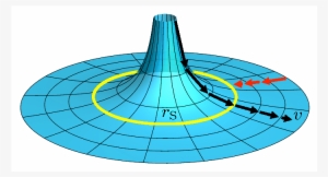 Show More Plots
