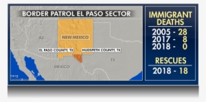 The Border Patrol El Paso Sector Is Made Up Of The - Texas