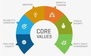 Vision & Core Values - 21st Century Enterprise