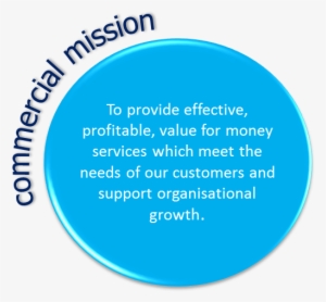Our Vision, Mission And Values - Anglian Community Enterprise