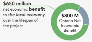 Net Economic Benefit Graphic - Economics