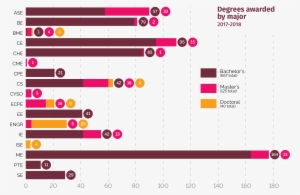 degrees awarded major png mississippi state university - major