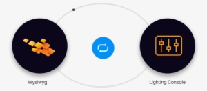 Connecting To Edmx Networks/stream - Circle