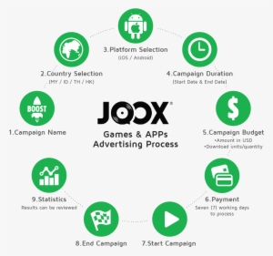 Michaelsoft Joox Advertisement Platform - Advertising